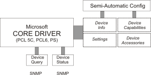 What is hp ledm driver